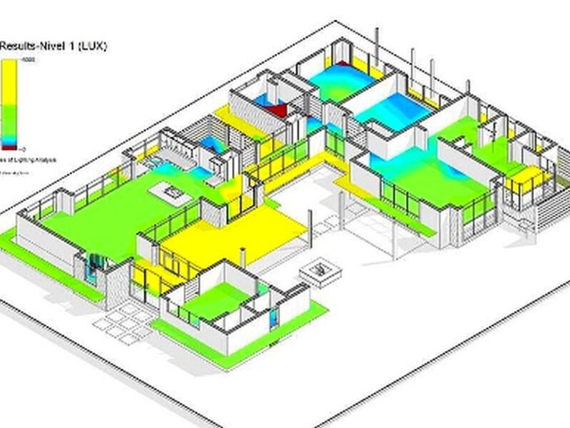 Consultoria Sostenibilidad Costa Rica